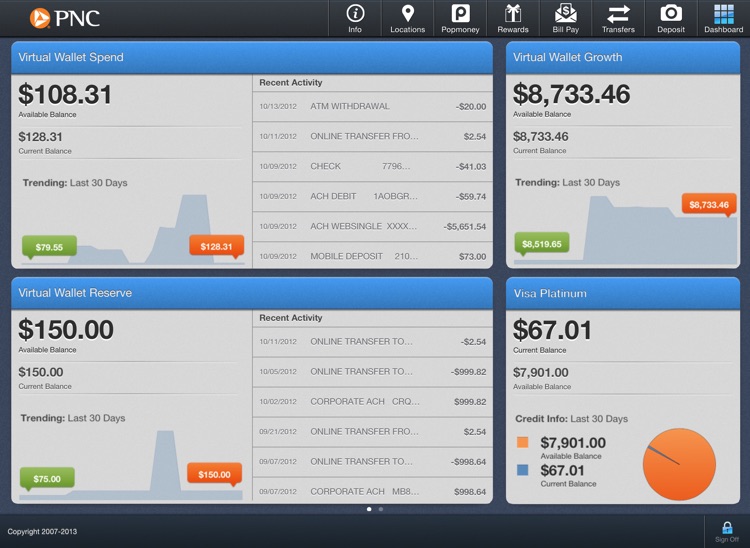 PNC Mobile for iPad