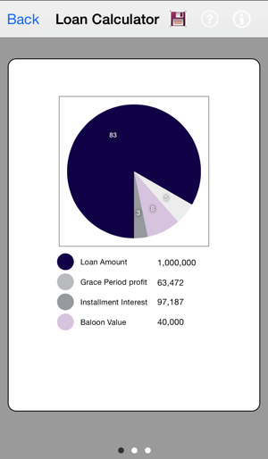 Loan Calculator.(圖2)-速報App