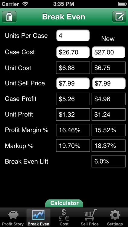 Profit Story