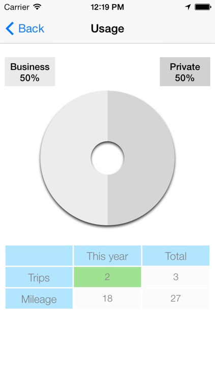 Trip Logger - Logging made easy screenshot-4