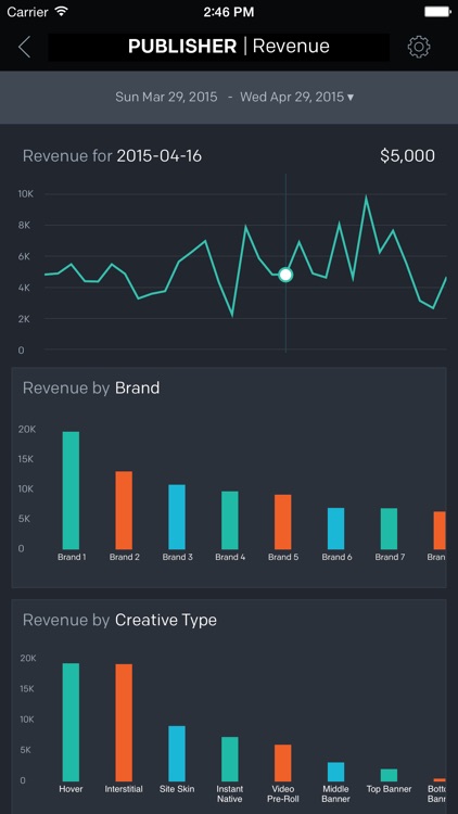 Kargo for Publishers