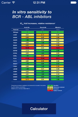 CML Prognosis Score screenshot 2