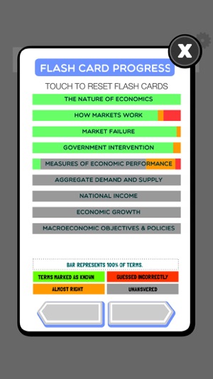 Economics A AS /Year 1 Edexcel(圖5)-速報App