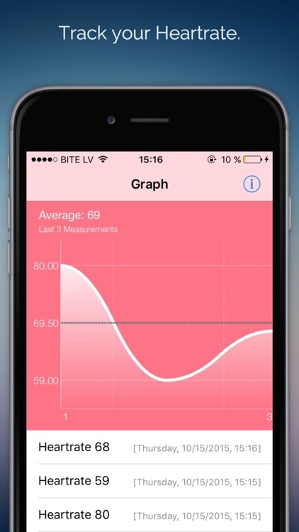 Heart-Rate Monitor - Measure your Heartrate