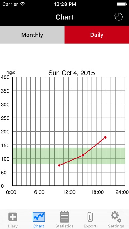 DiabetesPlus