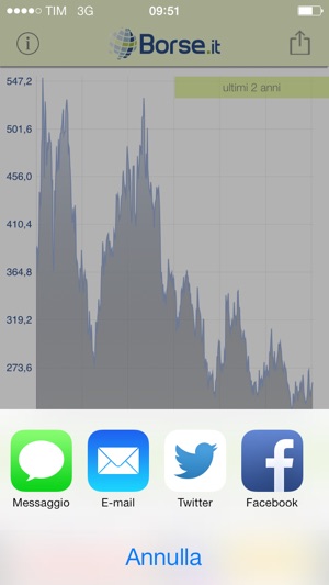 Spread BTP BUND Borse(圖3)-速報App