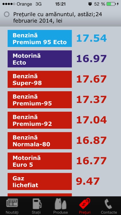 LUKOIL Moldova