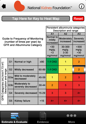 Relative Risk, Monitoring and Nephrology Referral in Patients with CKD screenshot 4