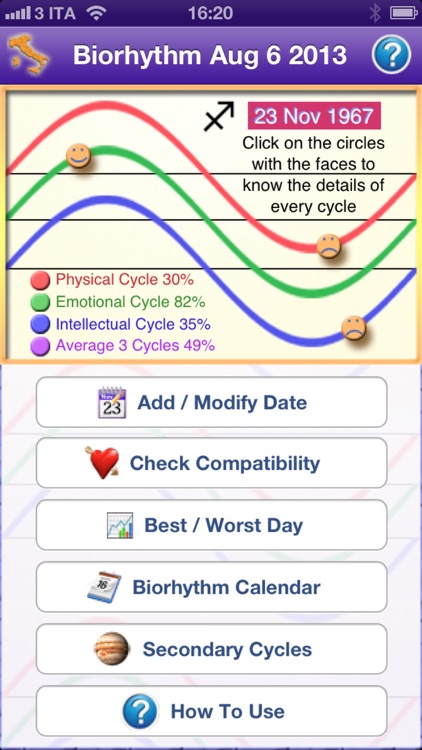 Biorhythm Pro - measure the rhythm of your life