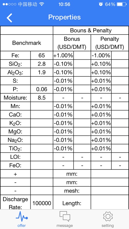 China Iron Ore