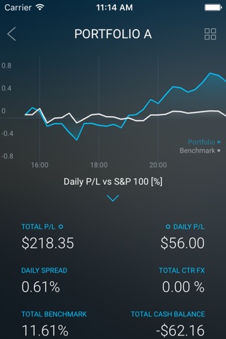 PocketPORT - Personal equity portfolio tracker screenshot 2