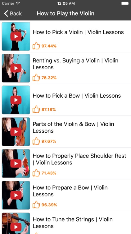 How To Play Violin