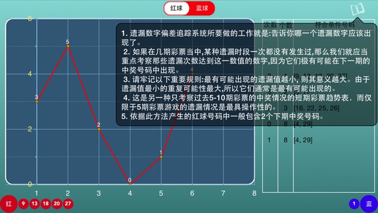 双色球中奖号码推荐