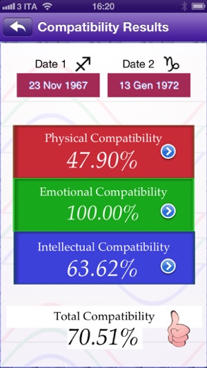 Biorhythm Pro - 生物節律臨 - 生命的步伐，通過生物節律的週期。小學和中學的週期(圖3)-速報App