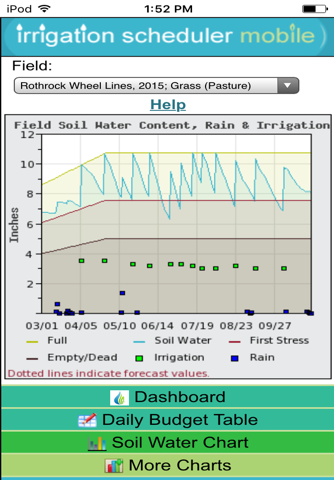 Irrigation Scheduler Mobile screenshot 4
