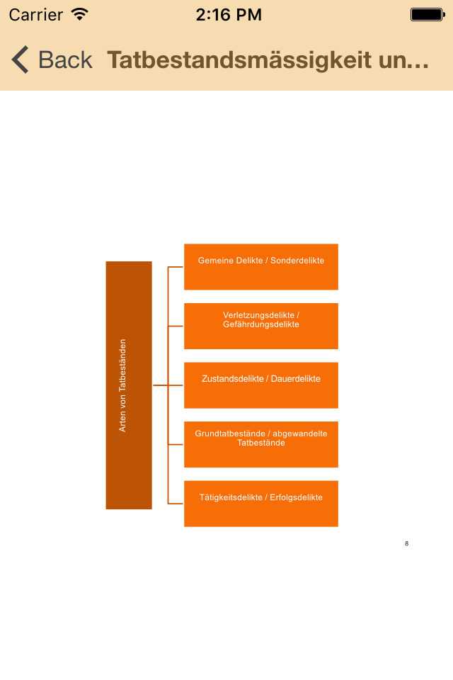 Strafrecht I Verbrechenslehre
