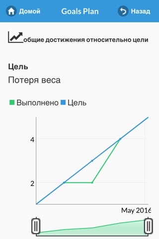 Life Coach & Goal Tracker, 2do screenshot 4