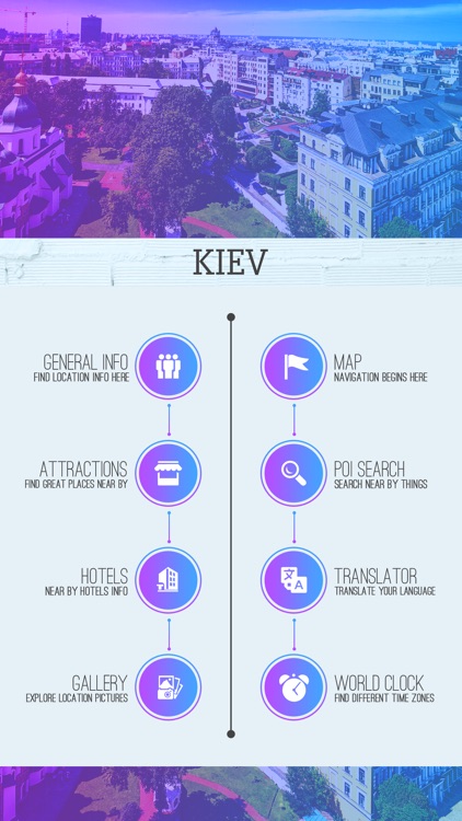 Kiev City Guide