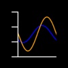 MC Oscilloscope