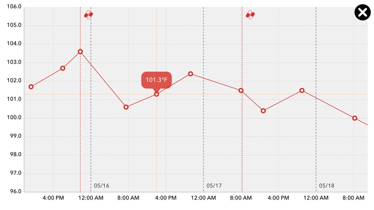 Feevy – Fever Tracker with Sync, Perfect for Families with Kids