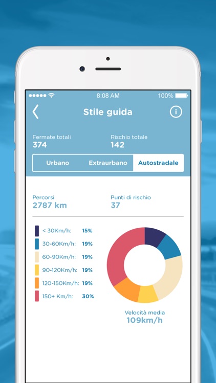 SicuraSat - sicurezza in mobilità