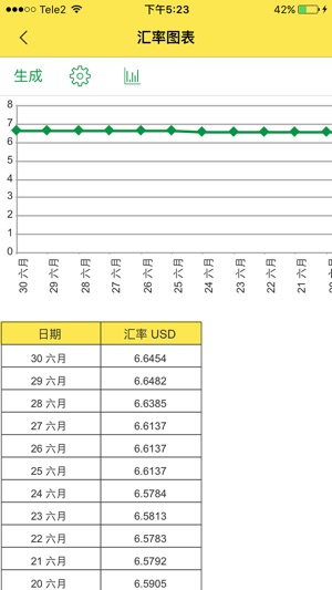 外币: 汇率, 简单汇率换算兑换工具, 外幣匯率快速換算 (日元, 欧元, 美元), 即时汇率(圖2)-速報App