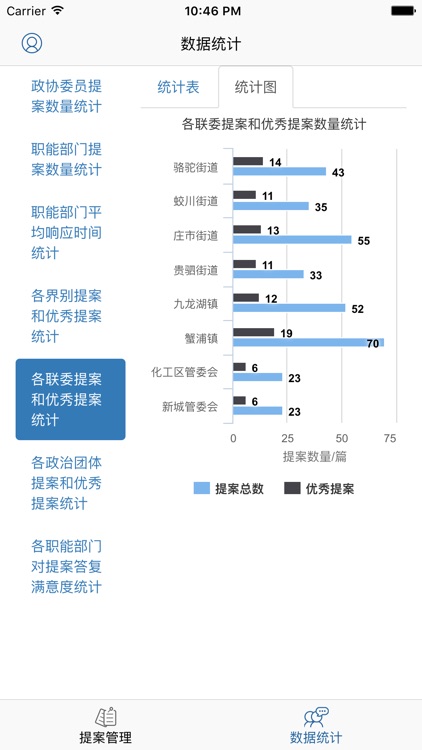 提案管理