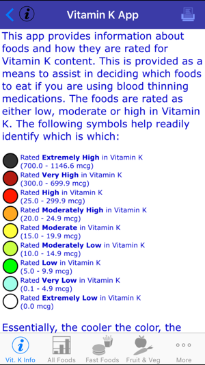 Vitamin K - iNutrient: Vitamins K1, K1D & K2(圖2)-速報App