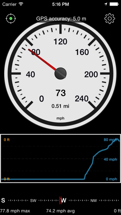 Speedometer Speed Box