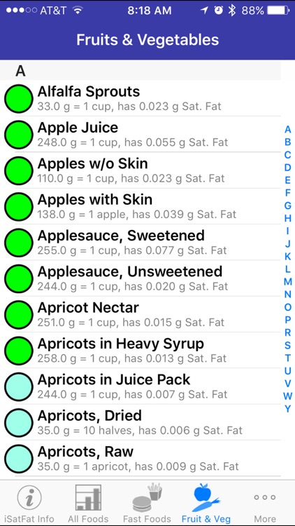 iSatFat - iNutrient: Saturated Fat