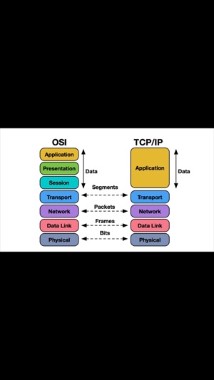 CCNA Note(圖4)-速報App