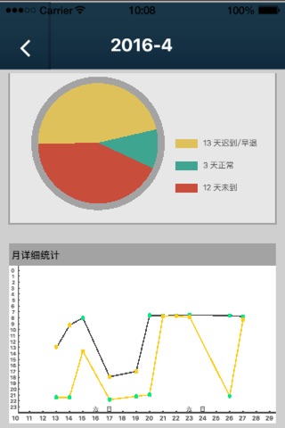 江西理工考勤宝教师版 screenshot 2