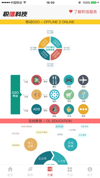 东莞积信网络科技有限公司