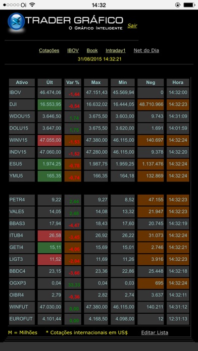 How to cancel & delete Trader Gráfico PM from iphone & ipad 4