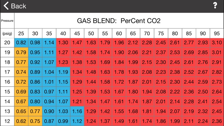 McDantim EasyBlend Calculator