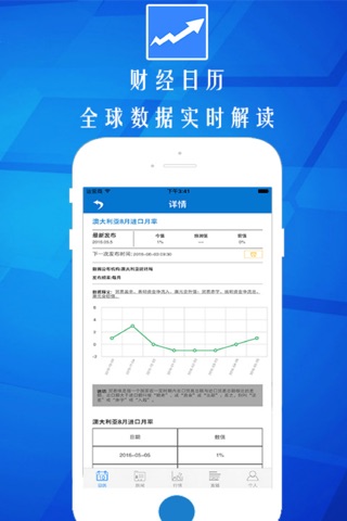 外汇交易宝-贵金属原油行情，股市期货财经新闻 screenshot 2