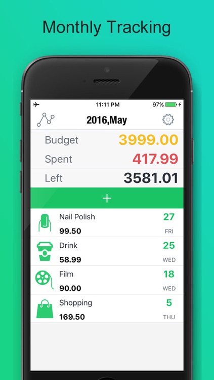 Money Monitor SpendNext - Spending Tracker, Monthly Expense Budget Planner
