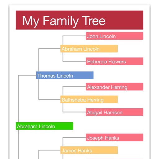 Family History Booklet iOS App
