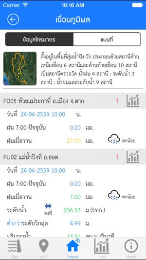 EGAT Water(圖4)-速報App