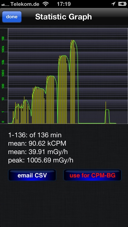 RadioactivityCounter