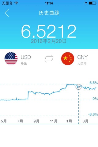 掌中汇率 - 世界各国货币实时汇率换算 screenshot 2