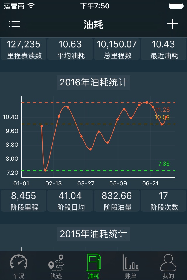 孟游微车 - 轨迹,油耗,保养,违章 screenshot 4