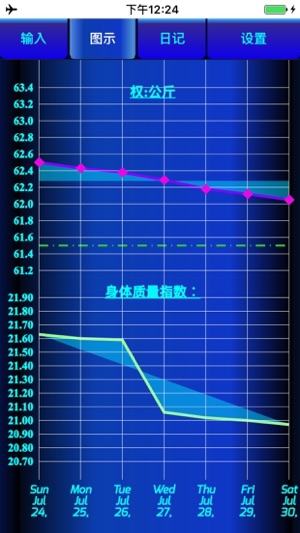 Weight Diary Photo(圖4)-速報App