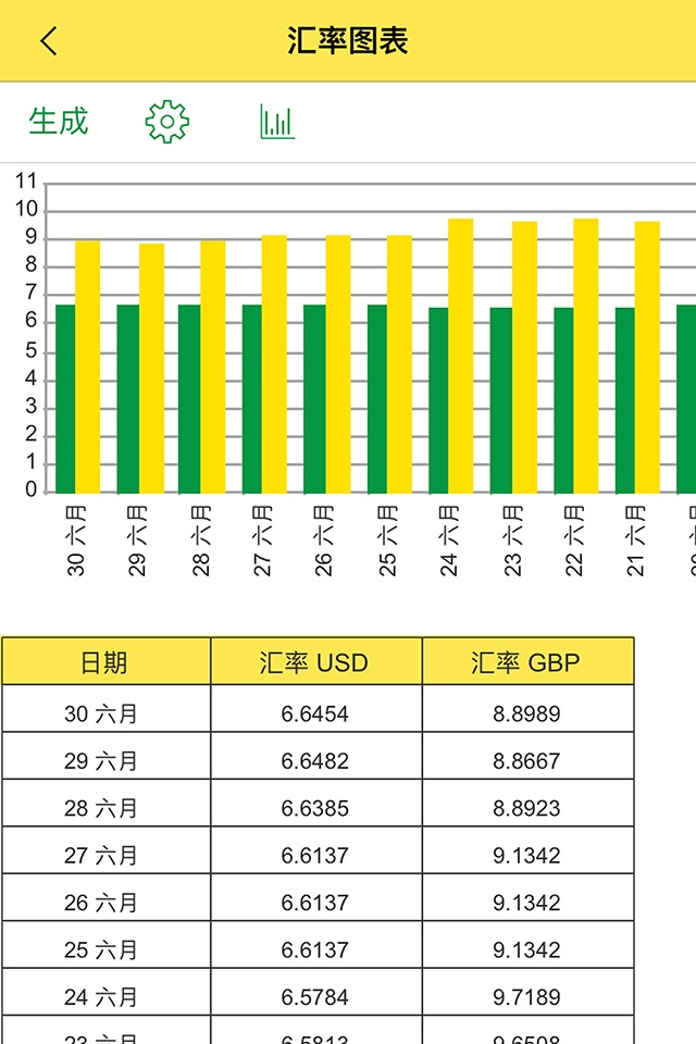Currency: Convert Foreign Money Exchange Rates for Currencies from USD Dollar into EUR Euro screenshot 4