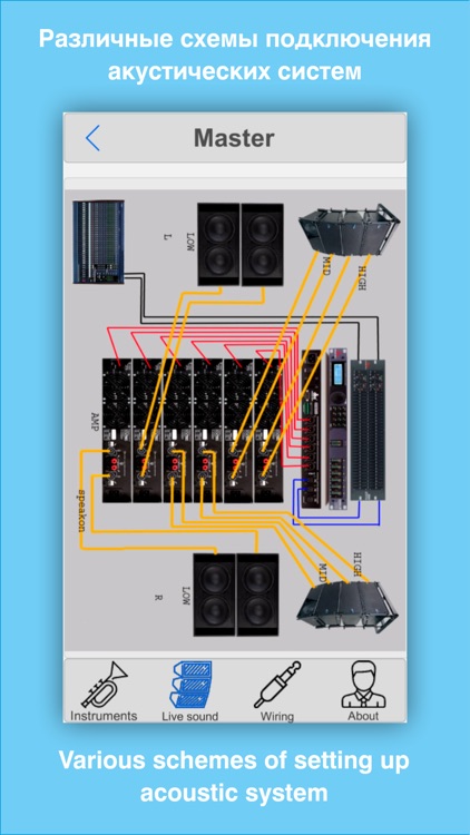 Sound engineering (Звукорежиссура) - Памятка звукорежиссера. Sound Engineer's notes. screenshot-4