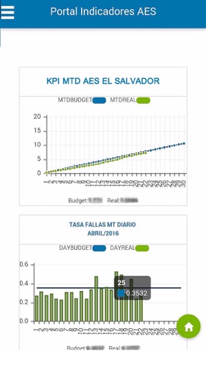 KPI AESES(圖3)-速報App