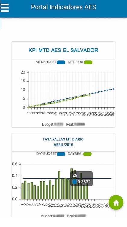 KPI AESES