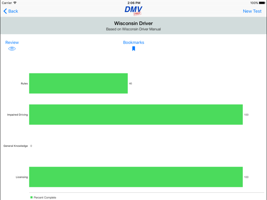 Wisconsin DMV Test Prep app: insight & download.