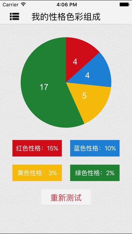 性格色彩 色眼识人帮您测试职场心理婚恋心理亲子心理健康心理by Jingchao Xue