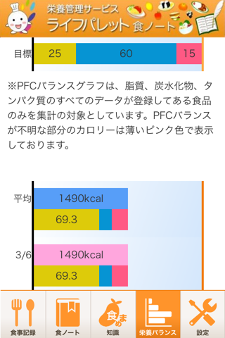 食事記録で栄養管理　-ライフパレット食ノート- screenshot 3